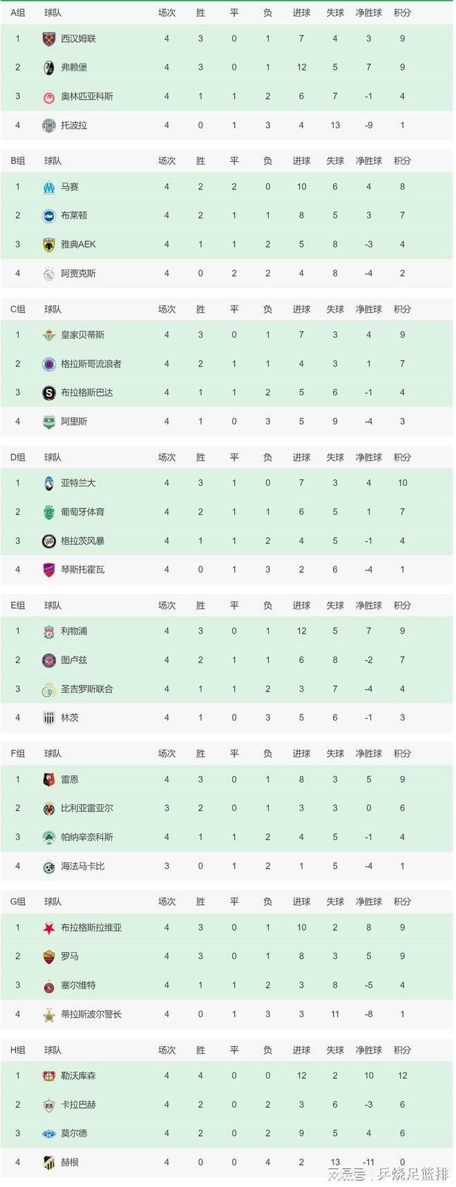多特和尤文有意租借，但他的年薪太高（1600万欧），曼联必须支付其中的一大部分。
